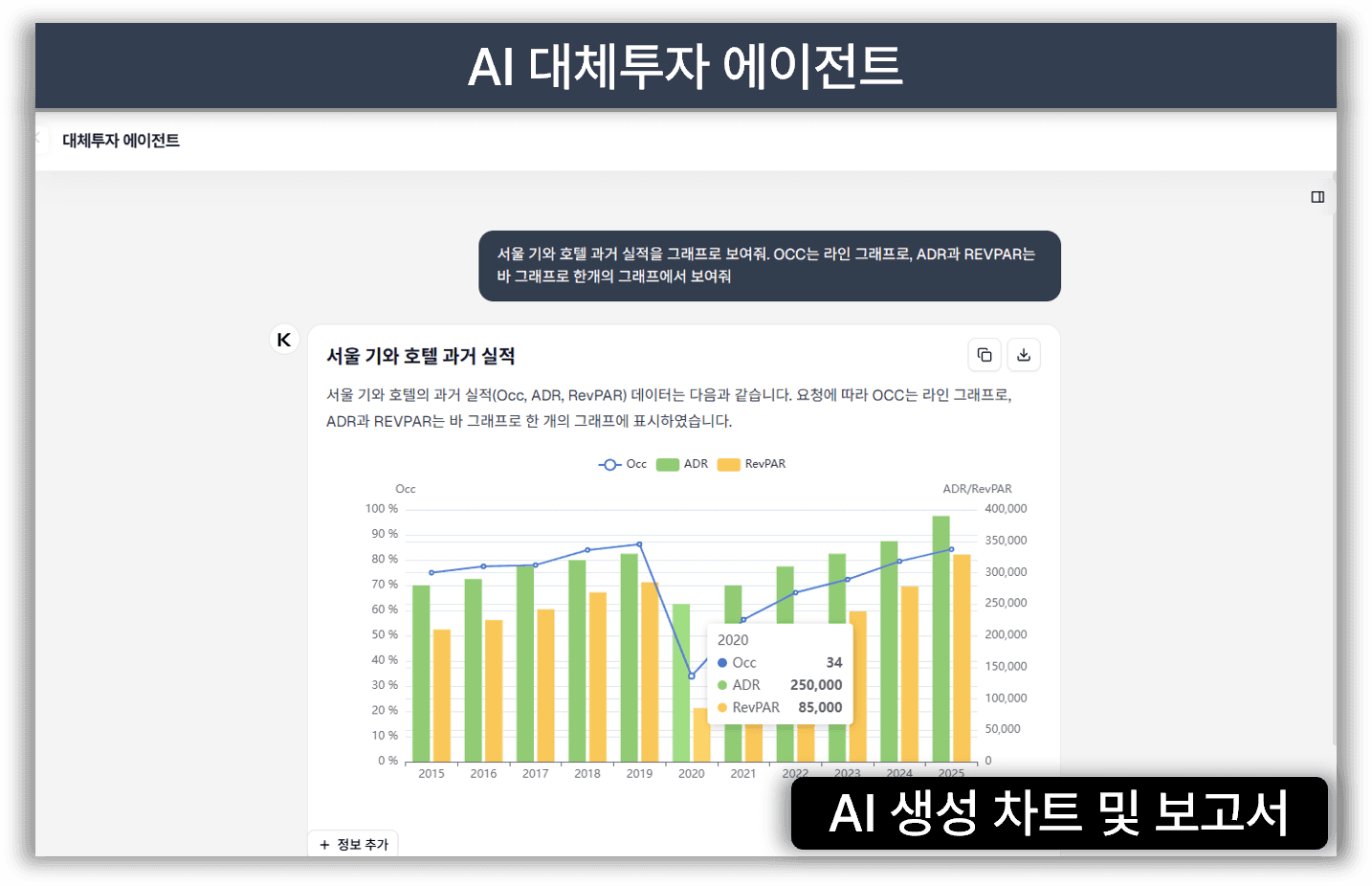Alternative Investment View 1