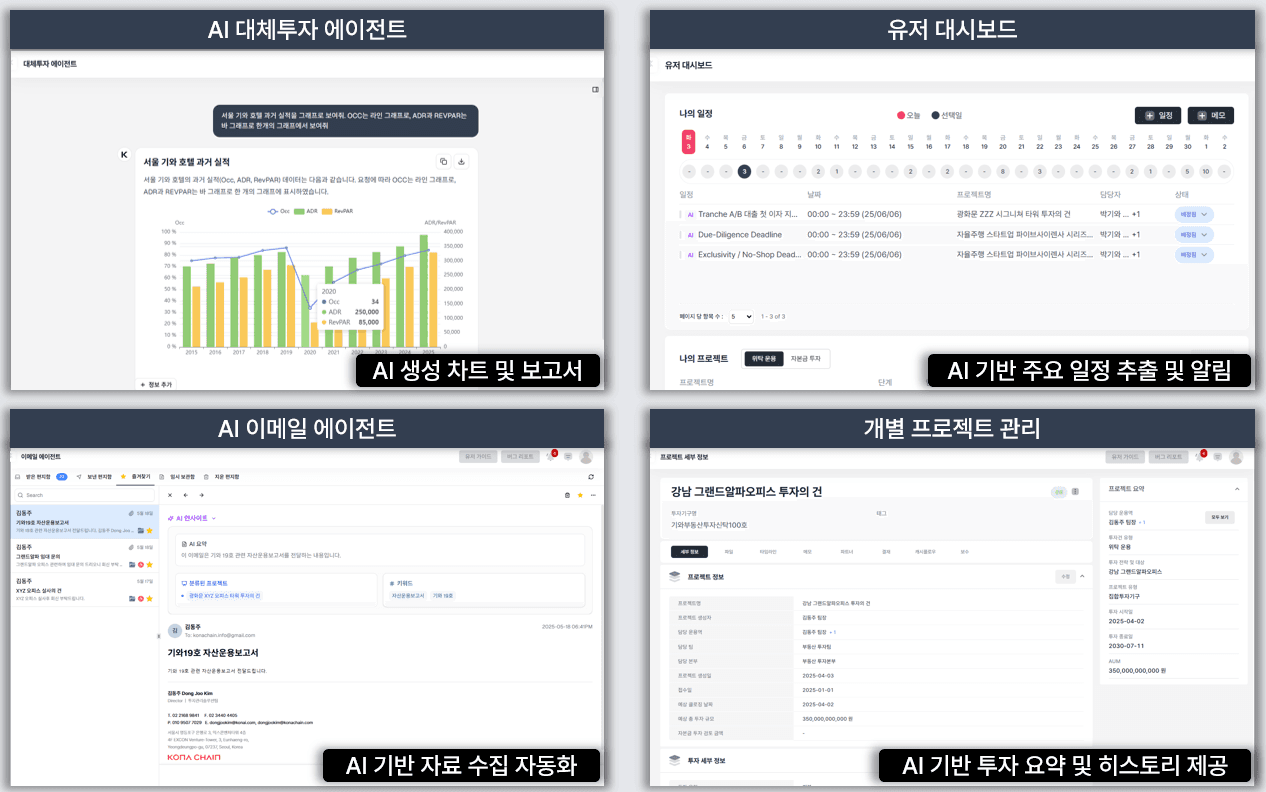 Alternative Investment Dashboard